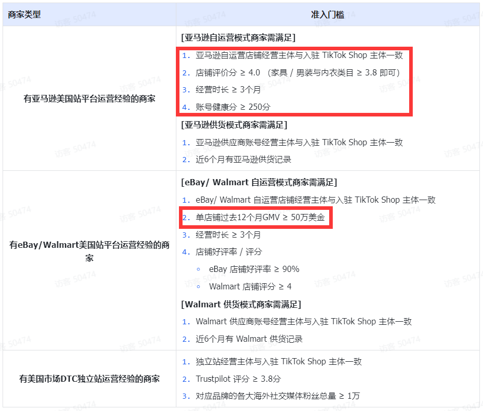 亚马逊卖家开始冲！TikTok取消200万入驻门槛