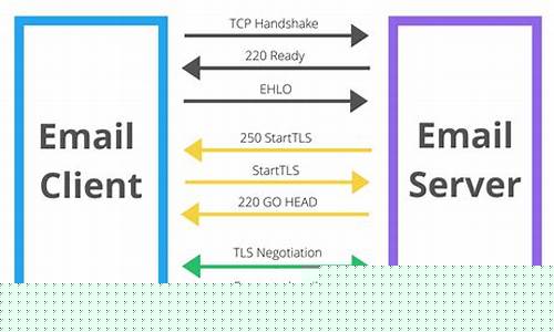 SMTP全称及其重要性