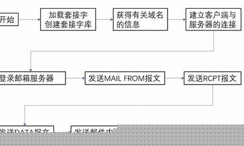 SMTP客户端：全面解析邮件发送工具