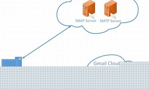 SMTP是什么？全面了解SMTP协议