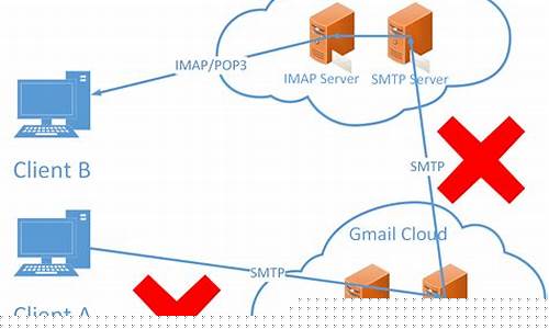 smtp和imap选哪个好？