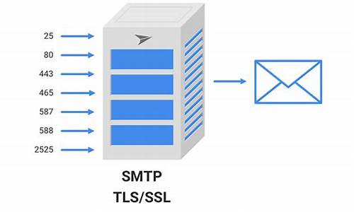 SMTP简介：电子邮件传输的核心技术