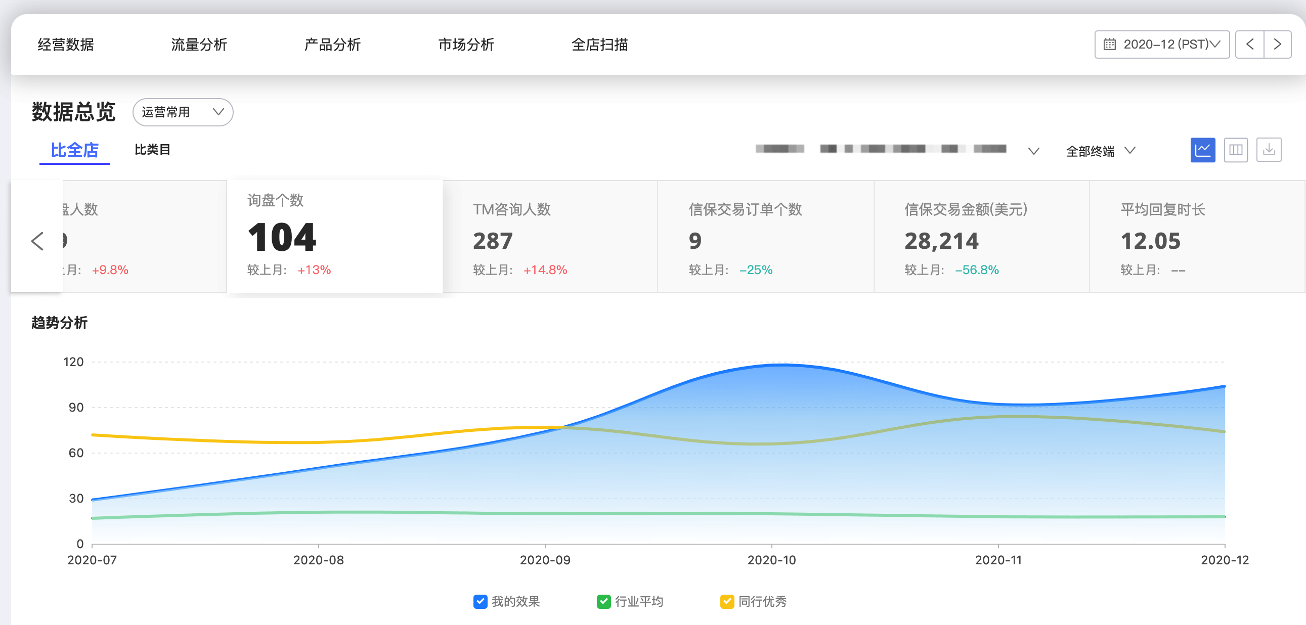 阿里巴巴国际站真的像他们的业务员说的那么好吗？
