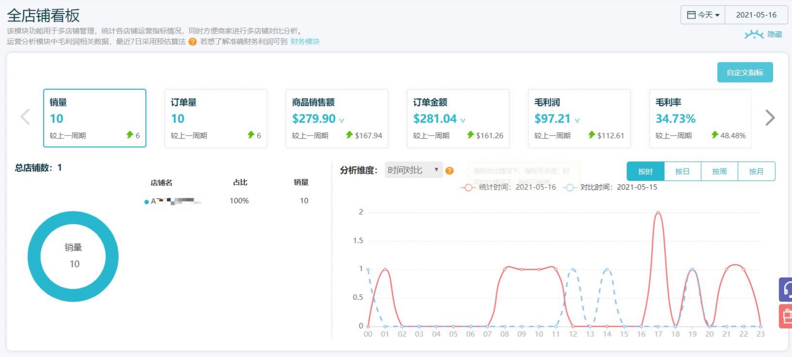 外贸电商和跨境电商，我该如何选择？