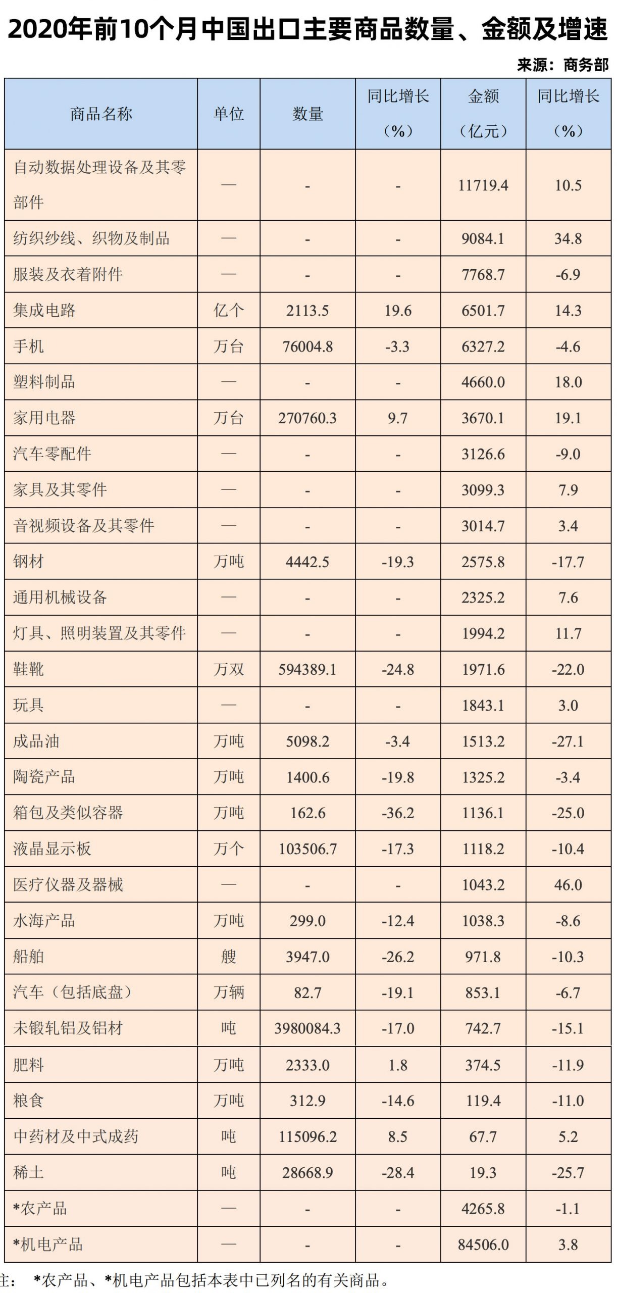 外贸这个行业现在还合适做吗？实力劝退？