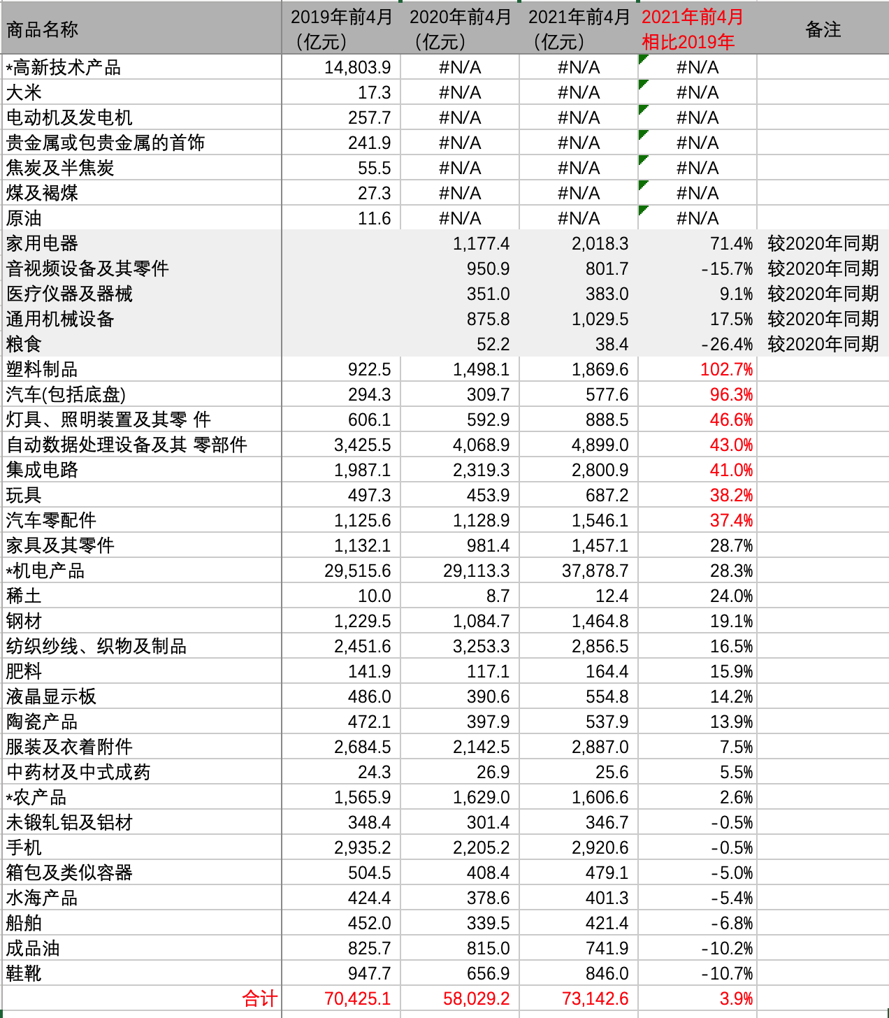 真心提问，最近大家外贸业务都不好做吗，咋都找不到客户呢？