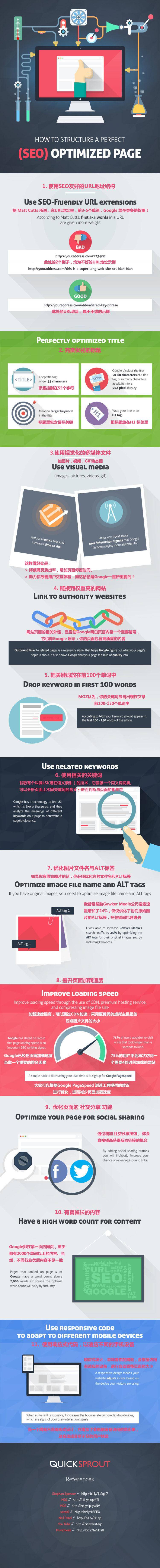 如何做一个完美的SEO优化页面？