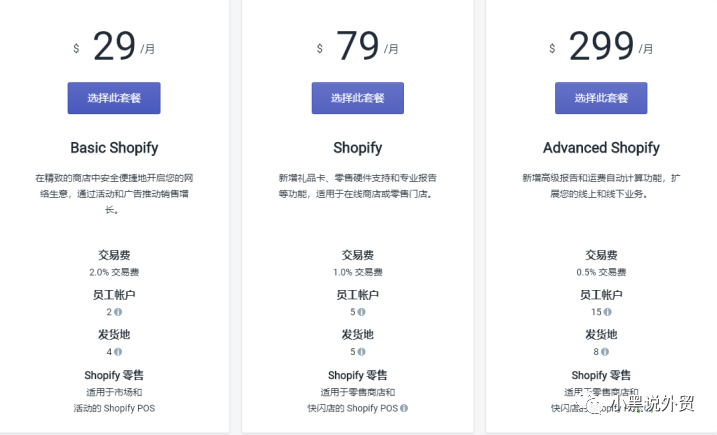 新手做shopify-我们算算都有哪些费用！