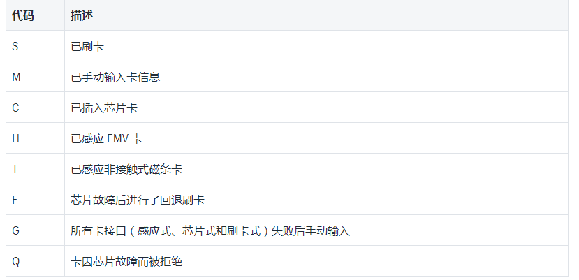 Shopify Moneris读卡器适用对象及要求