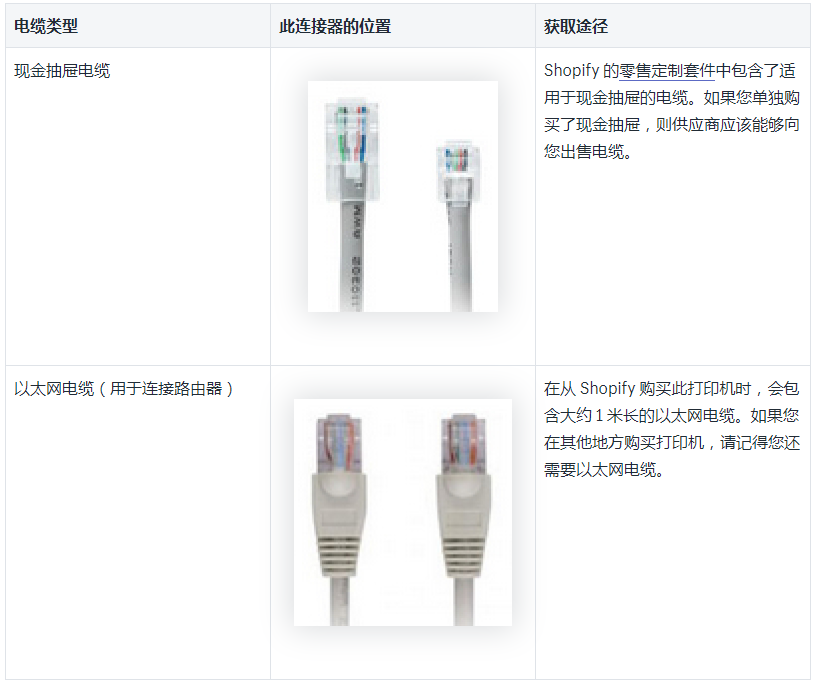 Shopify适用于Android 的 TSP100IIILAN 和 TSP100IIIW 收据打印机