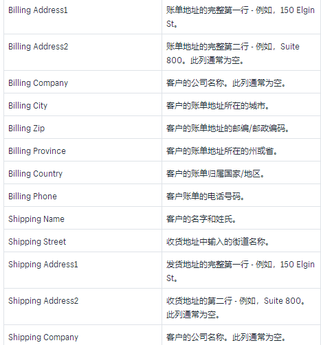 如何将Shopify订单导出为CSV文件？Shopify订单导为CSV文件操作