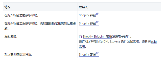 Shopify运输介绍:2019DHL Express国内和国际承运人费率一览