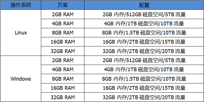 GoDaddy独立主机配置介绍