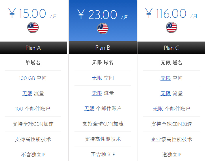 BlueHost美国虚拟主机迁移至KT机房