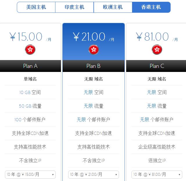 BlueHost香港主机的使用感受