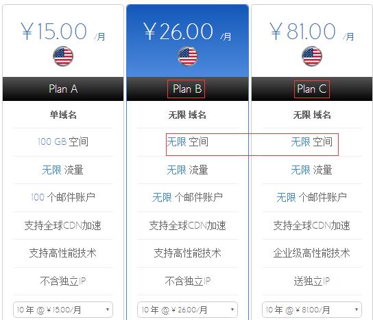 BlueHost主机无限空间怎么样