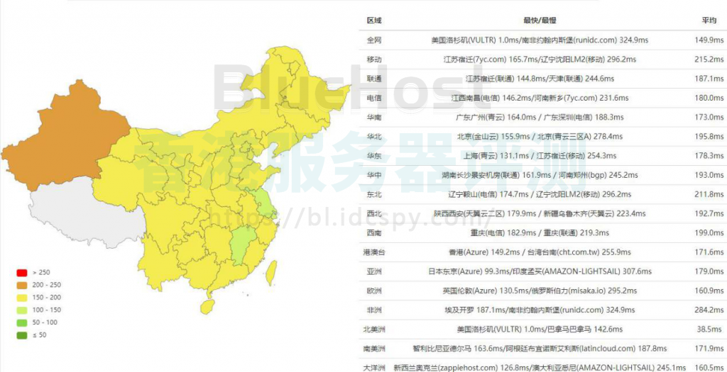 BlueHost和HostGator对比评测，谁更适合建站？