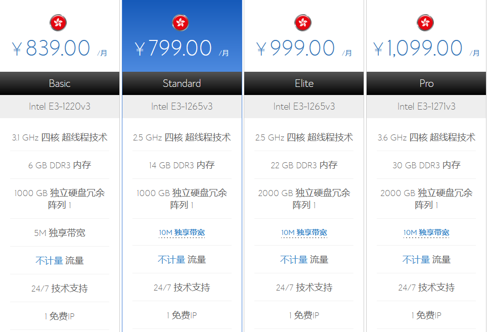 重大通知：BlueHost香港服务器带宽升级至10M 接入电信CN2线路