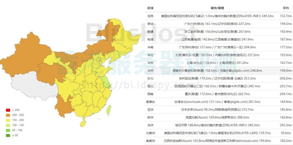 BlueHost美国主机怎么样