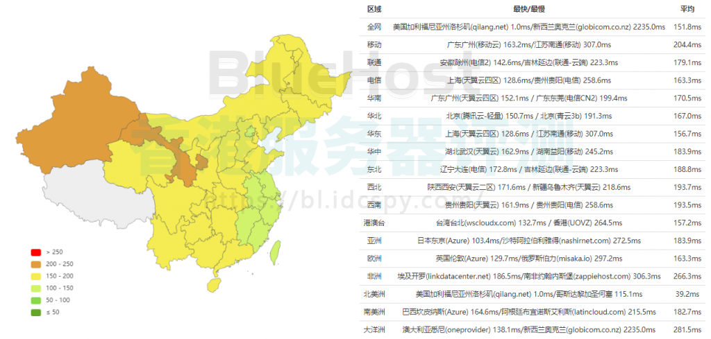 BlueHost与Vultr哪个好？BlueHost与Vultr对比评测