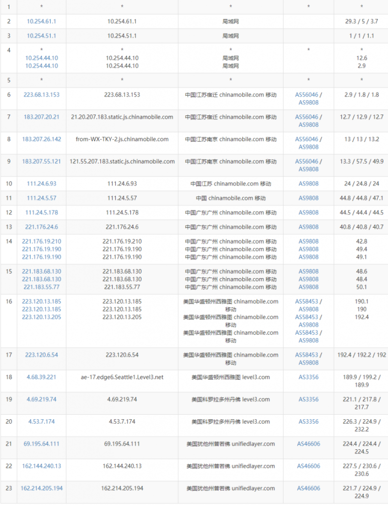 BlueHost美国服务器去程路由追踪