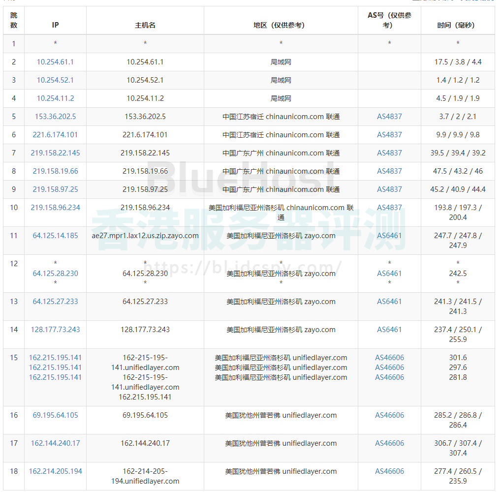BlueHost美国服务器去程路由追踪
