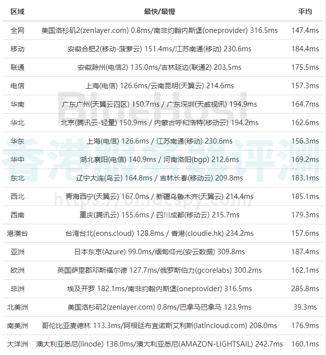 美国主机速度
