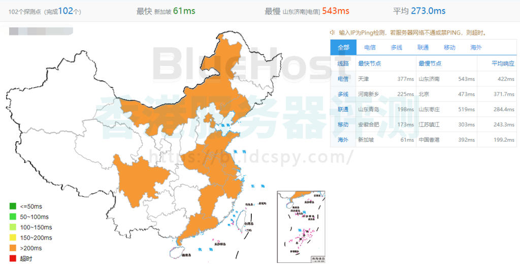 BlueHost中国印度机房速度