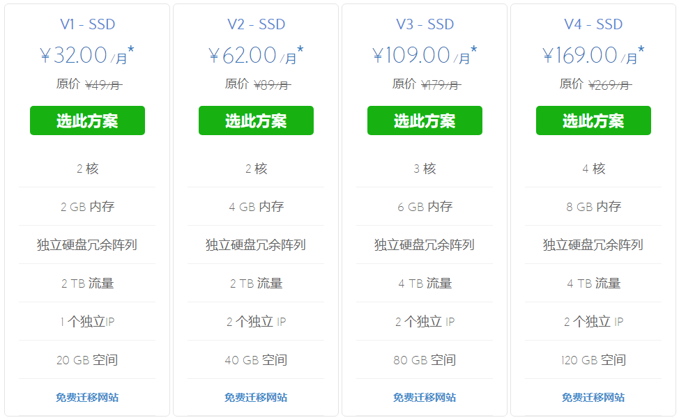 哪家VPS性价比高？性价比高的VPS推荐