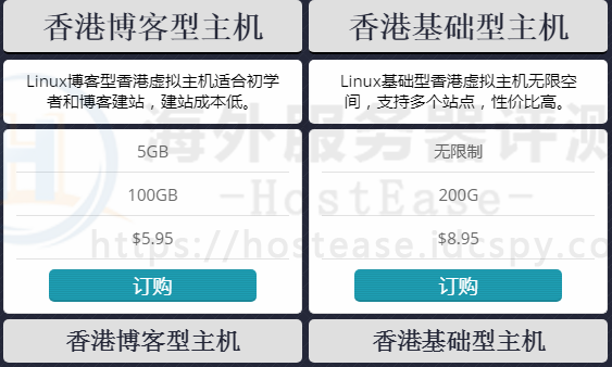 站长建站租用HostEase香港空间的优势