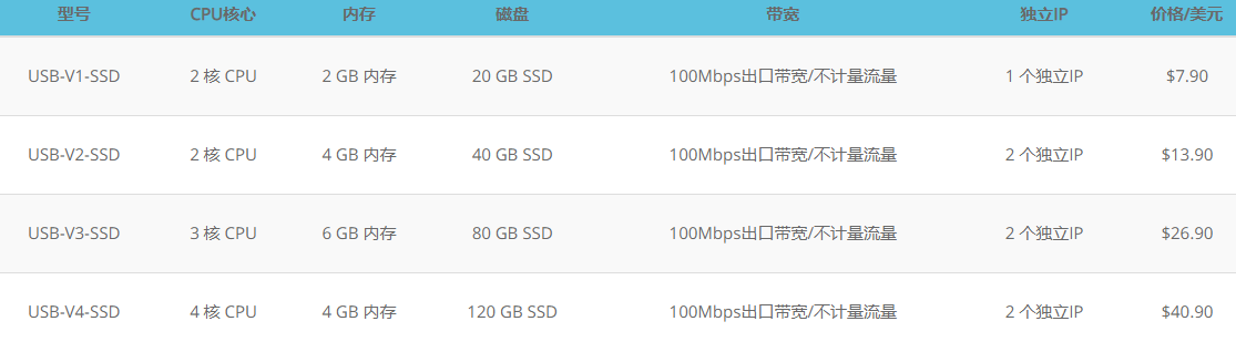 HostEase美国VPS云主机德州机房