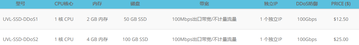 HostEase美国VPS云主机洛杉矶机房