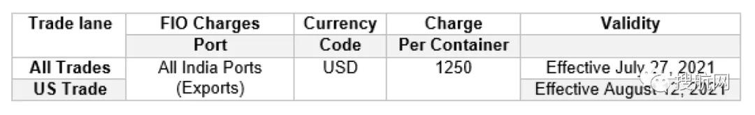 注意!超过3吨的重量偏差,船公司将收取1250美元的重量偏差费!