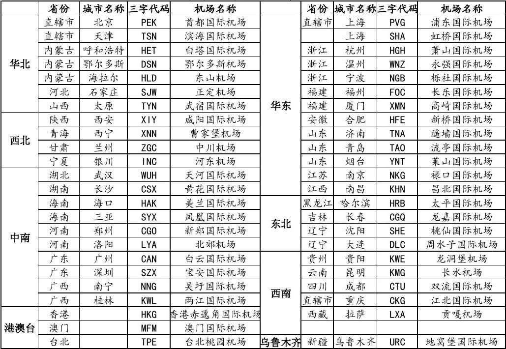 cgo是哪个机场代码