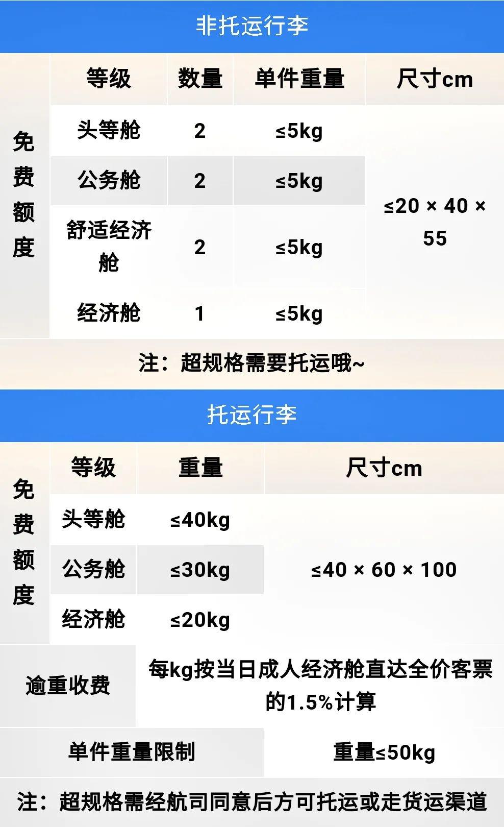 成都航空托运行李收费标准（成都航空可以托运几件行李）