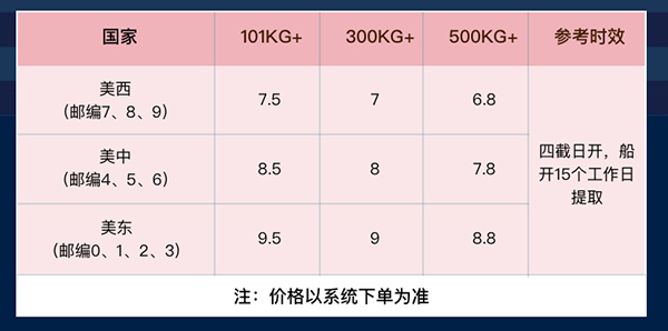 美国专线：美国海派专线低至6.8元/KG