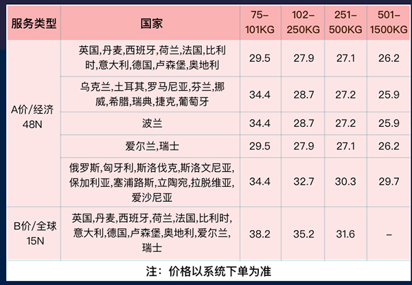 国际物流旺季首选香港TNT