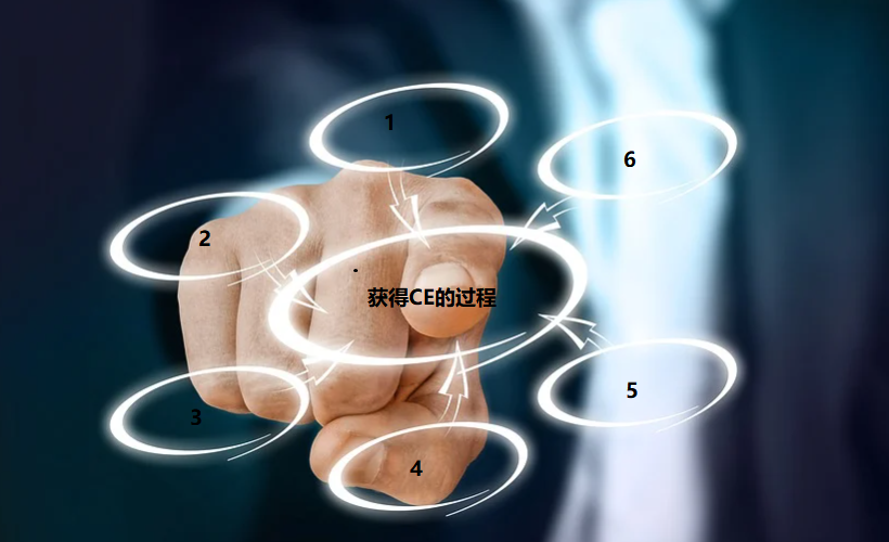ce认证是什么?获得ce认证的过程详解!