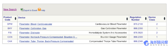 FDA 510(k)流程:为成功提交和更快批准奠定基础