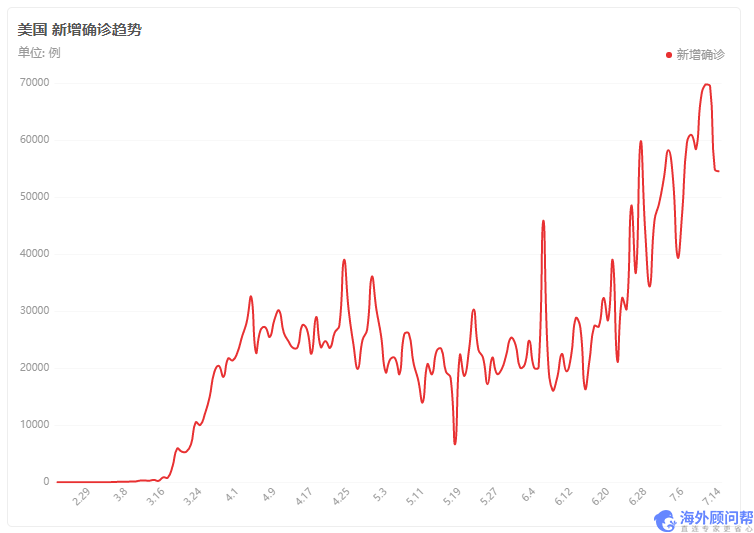 外媒:美国疾控中心正式敦促全体民众戴口罩