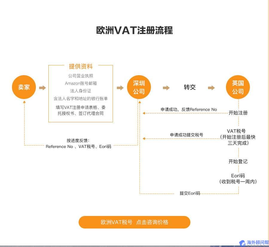 vat是什么税？中国公司怎么注册德国vat？
