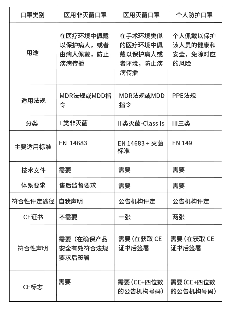 什么是ce认证?ce认证怎么申请？