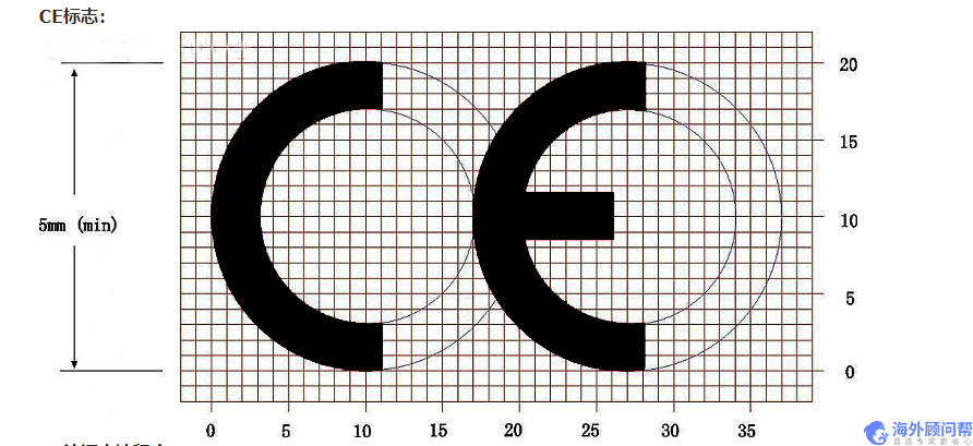 CE认证多少钱？CE认证费用是多少？