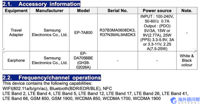 一文读懂为什么要做FCC认证,FCC认证的好处!