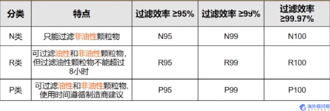 N95美国NIOSH认证流程