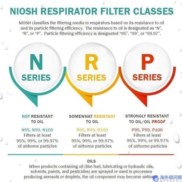 N95美国NIOSH认证流程