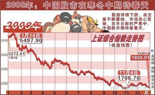 如何通过诺贝尔经济学家的理论构建自己的投资组合?