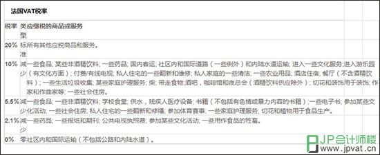 法国VAT税率