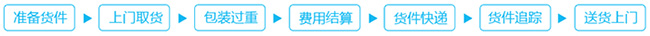 国际小包优质价格及货物包装要求服务