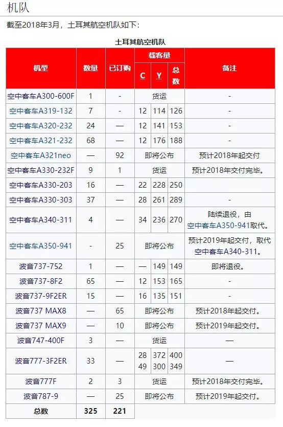 国际空运